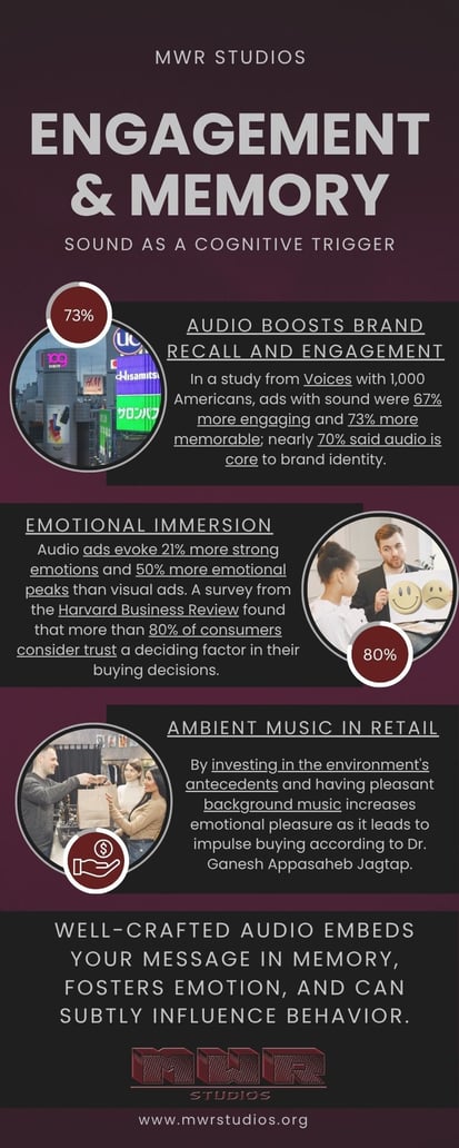 Engagement & Memory Sound as a Cognitive Trigger- MWR STUDIOS